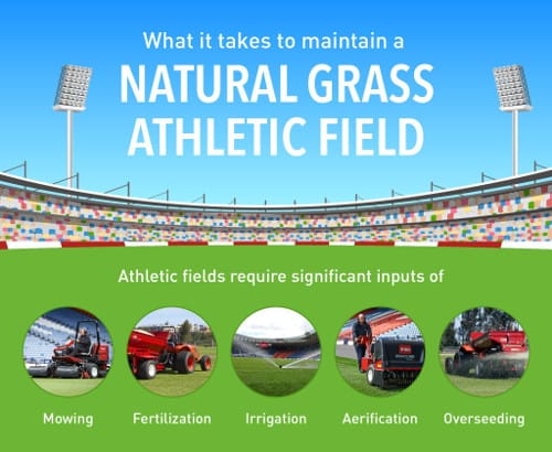 Maintain Natural Grass Athletic Field