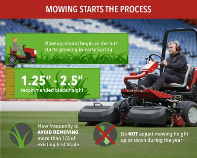 Mowing Natural Grass Athletic Field
